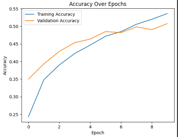 Image Recognition System